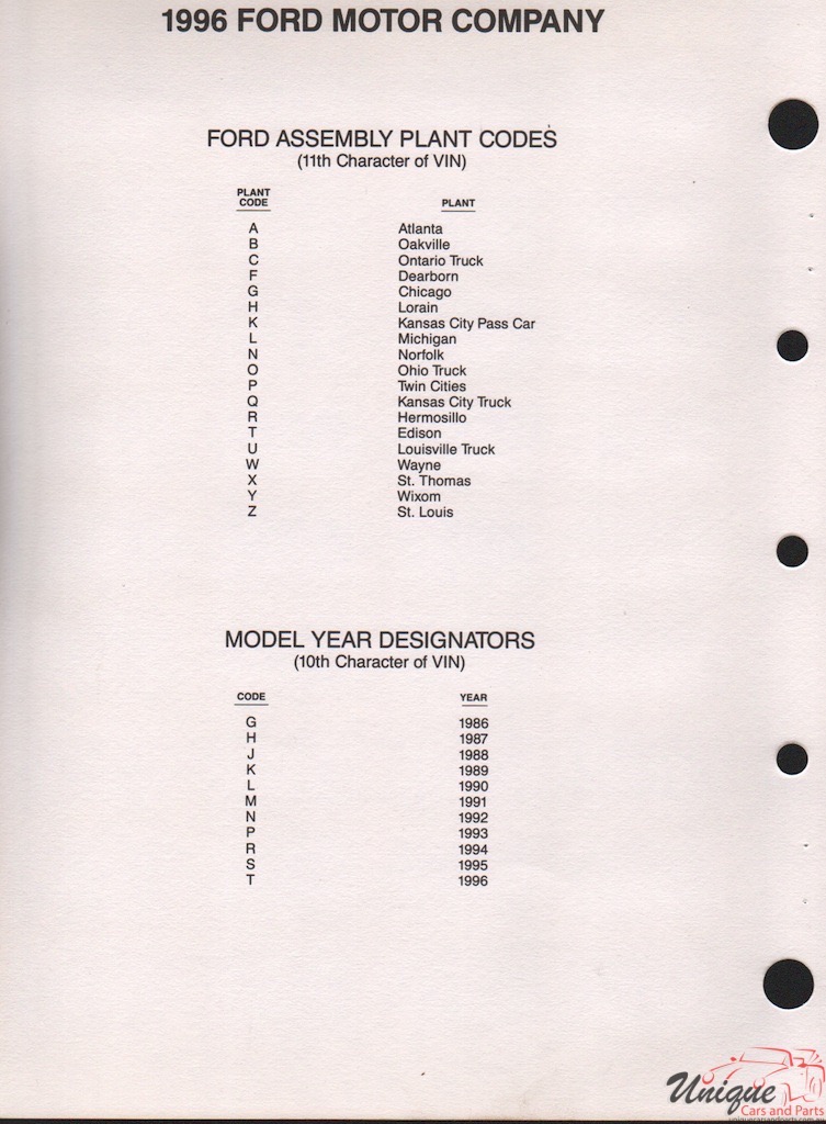 1996 Ford Paint Charts PPG 8